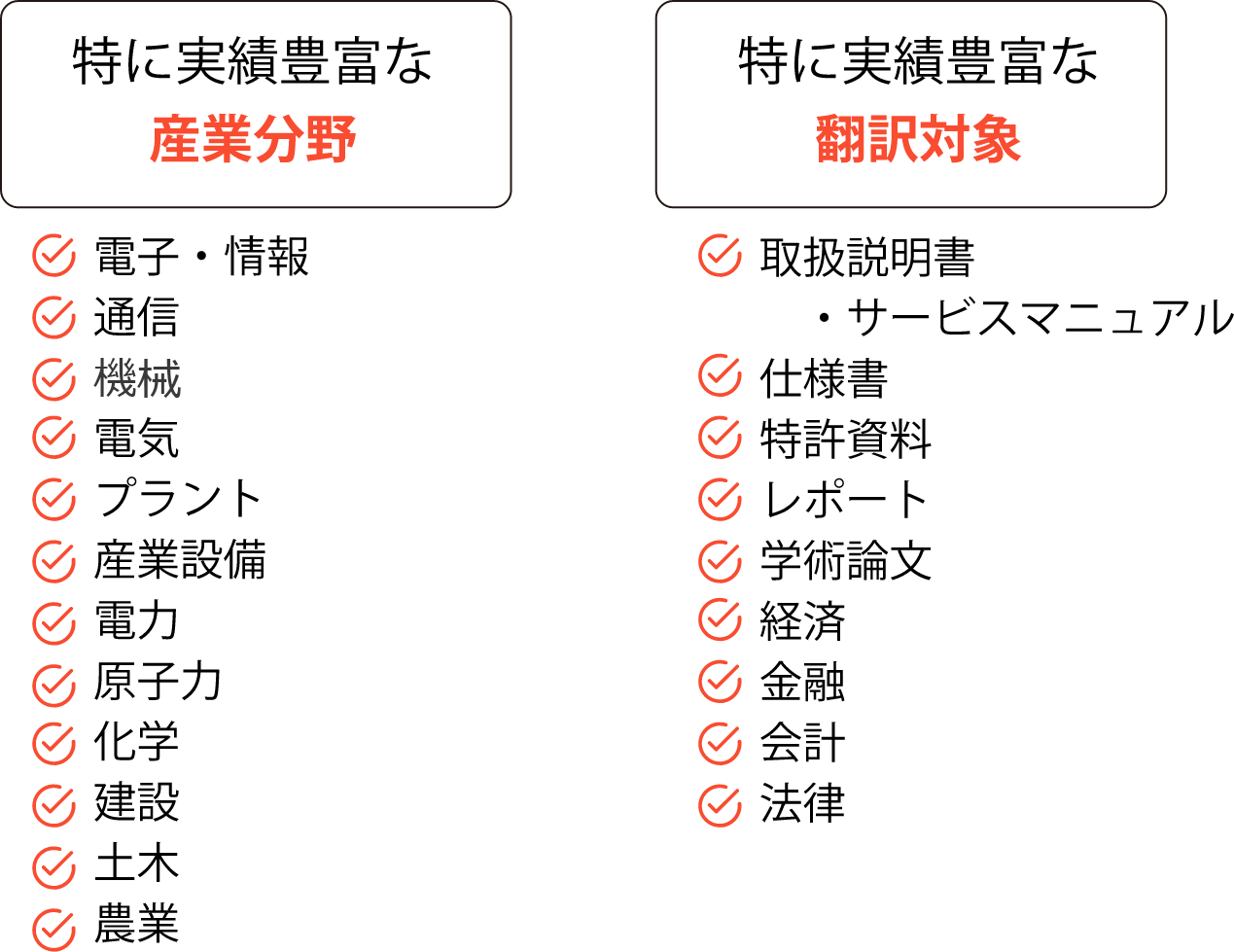 翻訳イメージ図